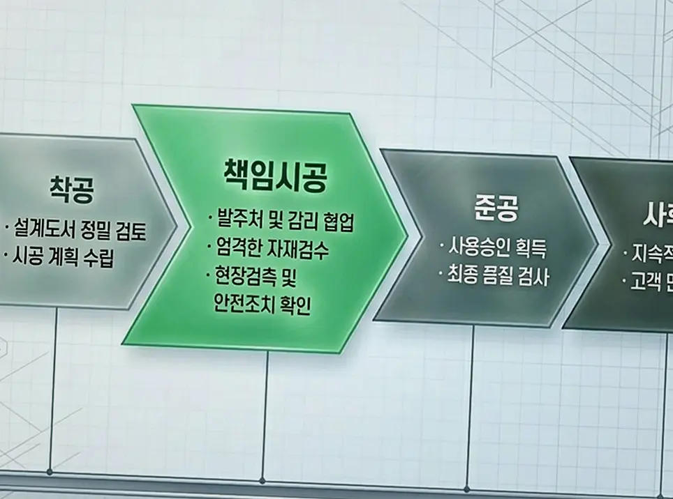 영등포구 준공 서류 정리 시공 전