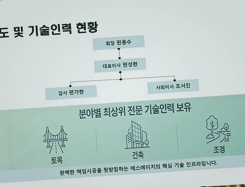 영등포구 준공 서류 정리 진행 모습 1